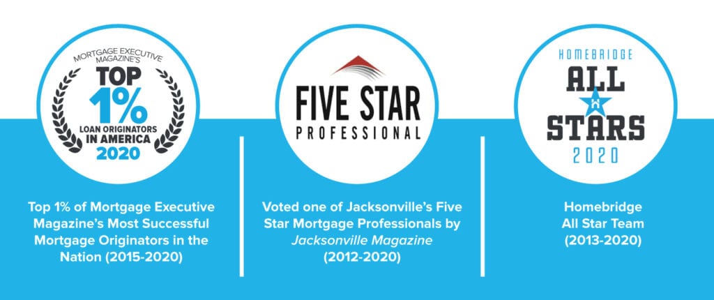 Five Star Mortgage Solutions - Mooresville - Indianapolis Home Loans